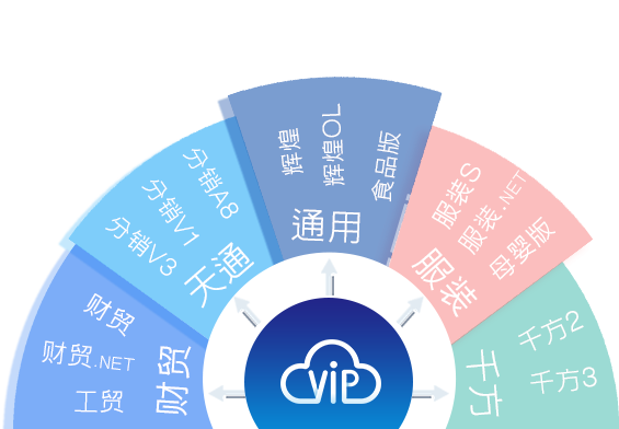 管家婆订货通全能版,管家婆订货通标准版